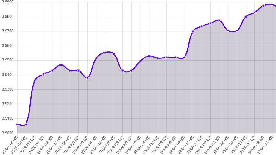 Gráfico: tipo de cambio precio dolar hoy